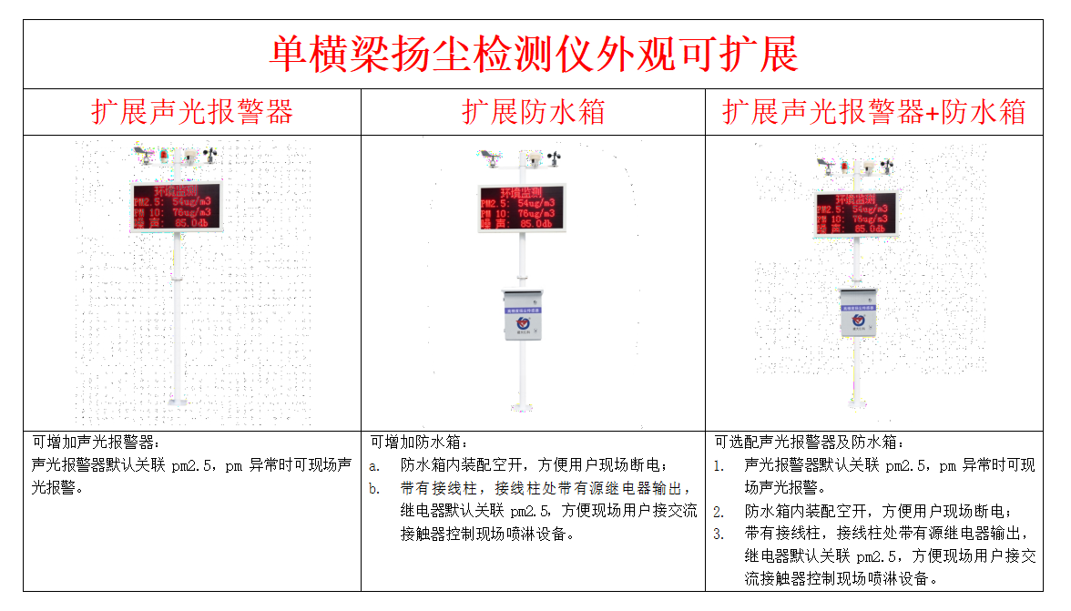 揚(yáng)塵在線監(jiān)測設(shè)備