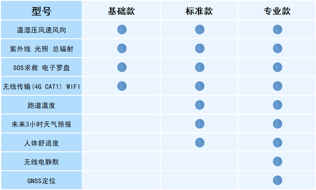 袖珍手持氣象儀